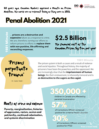 Penal-Abolition_v4